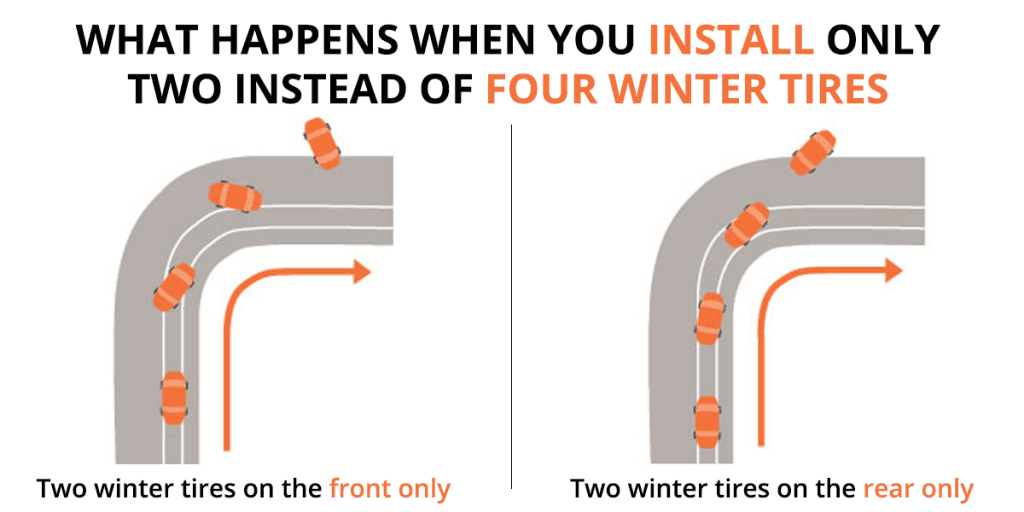 Why Do You Need Winter Tires? CRS Auto Tire Shop Hamilton