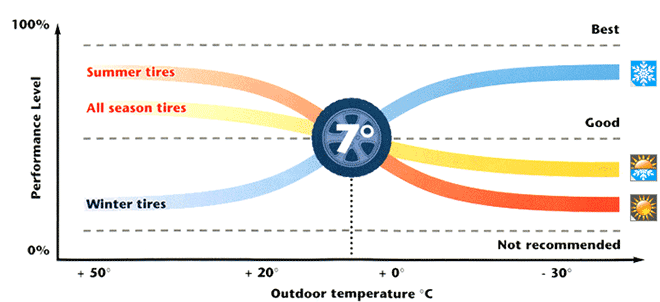  temperatura pneumatici invernali 