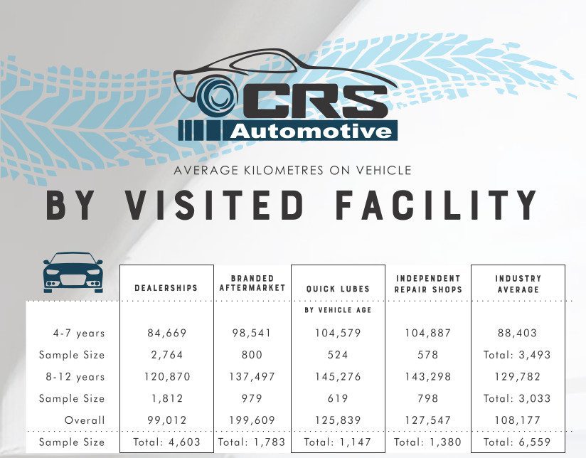 2020 Car Service Stats