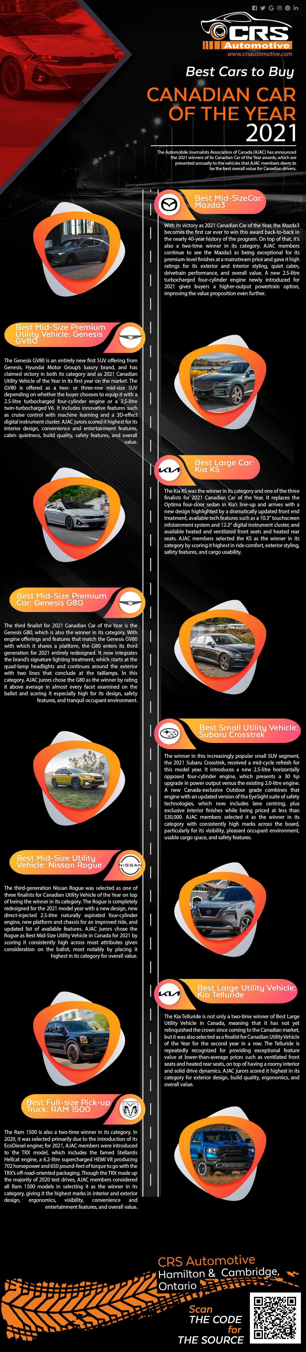 Best Cars to Buy Canadian Car of 2021 Infographic