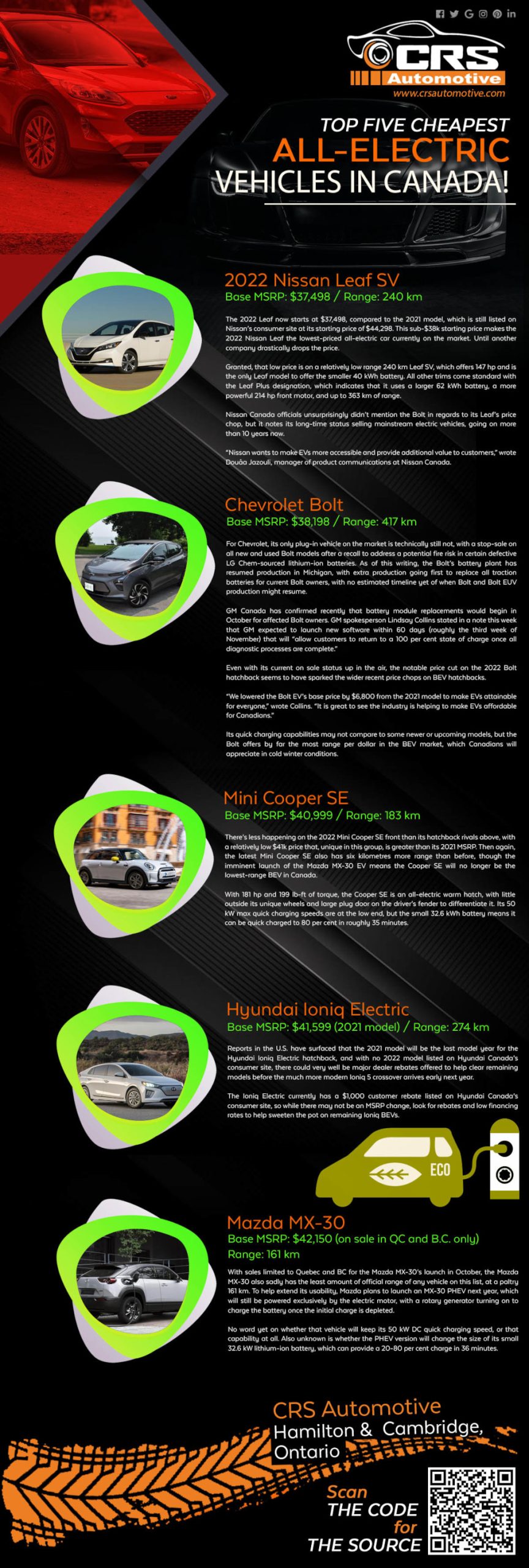 Top 5 cheapest all-electric cars in Canada Infographic