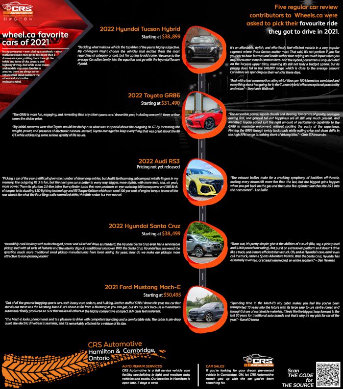 Wheels.ca 2021 favorite cars Infographic CRS Automotive Hamilton