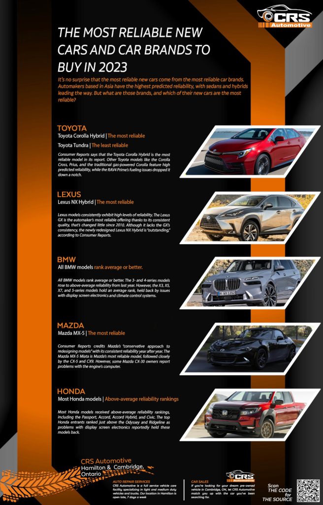2023 Most Reliable New Cars and Brands to Buy Infographic