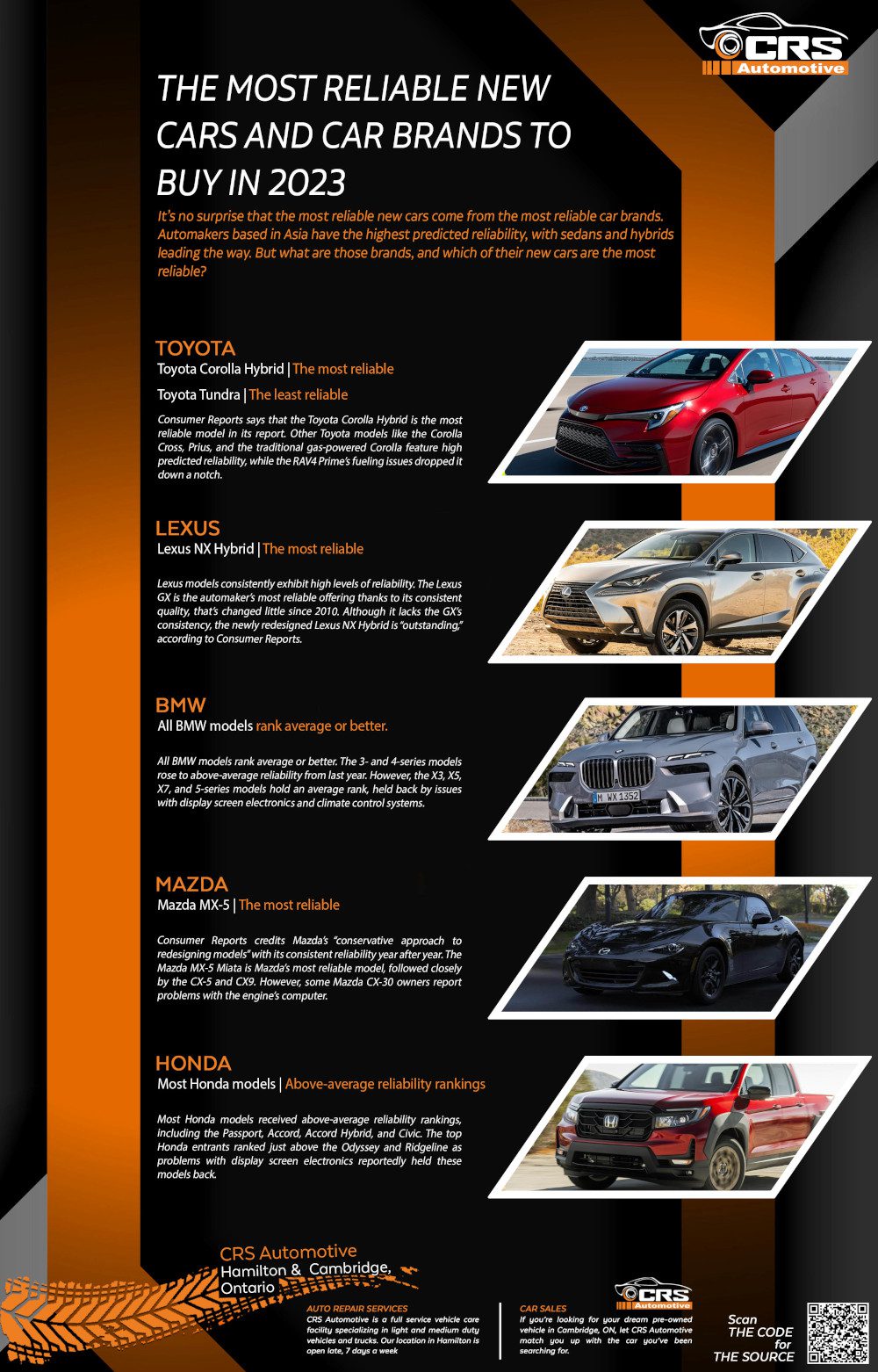 2023 Most Reliable New Cars and Brands to Buy Infographic