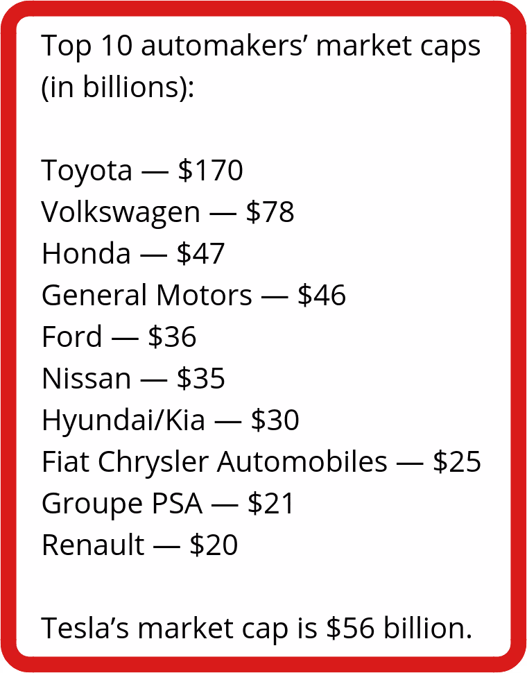 Electric vehicle market growth and automakers' EV plans