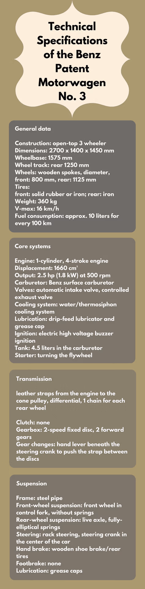 Technical specifications sheet for the Benz Patent-Motorwagen No. 3
