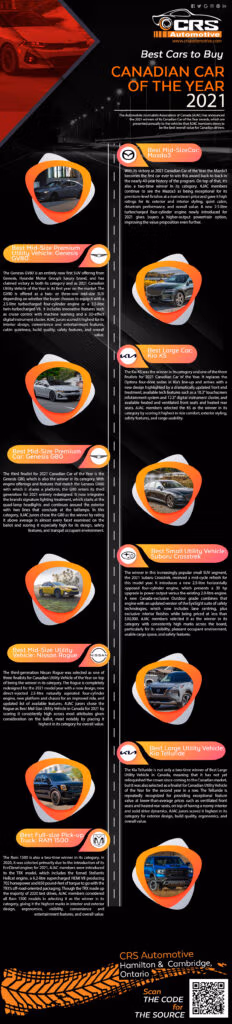 Infographic about the best cars to buy and Canadian Car of 2021