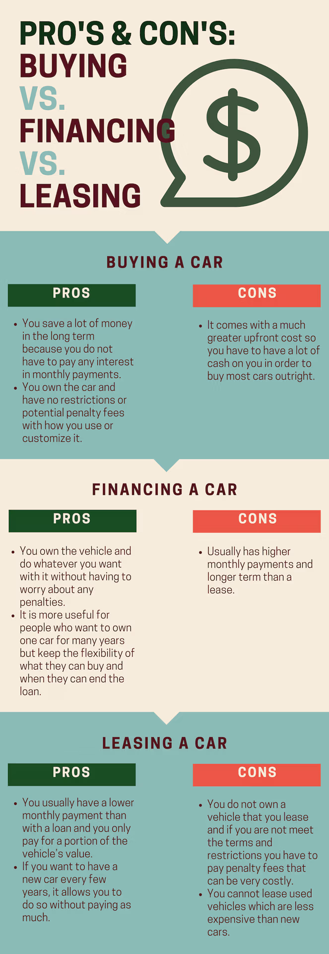Infographic summarizing top car features and safety technologies for modern vehicles
