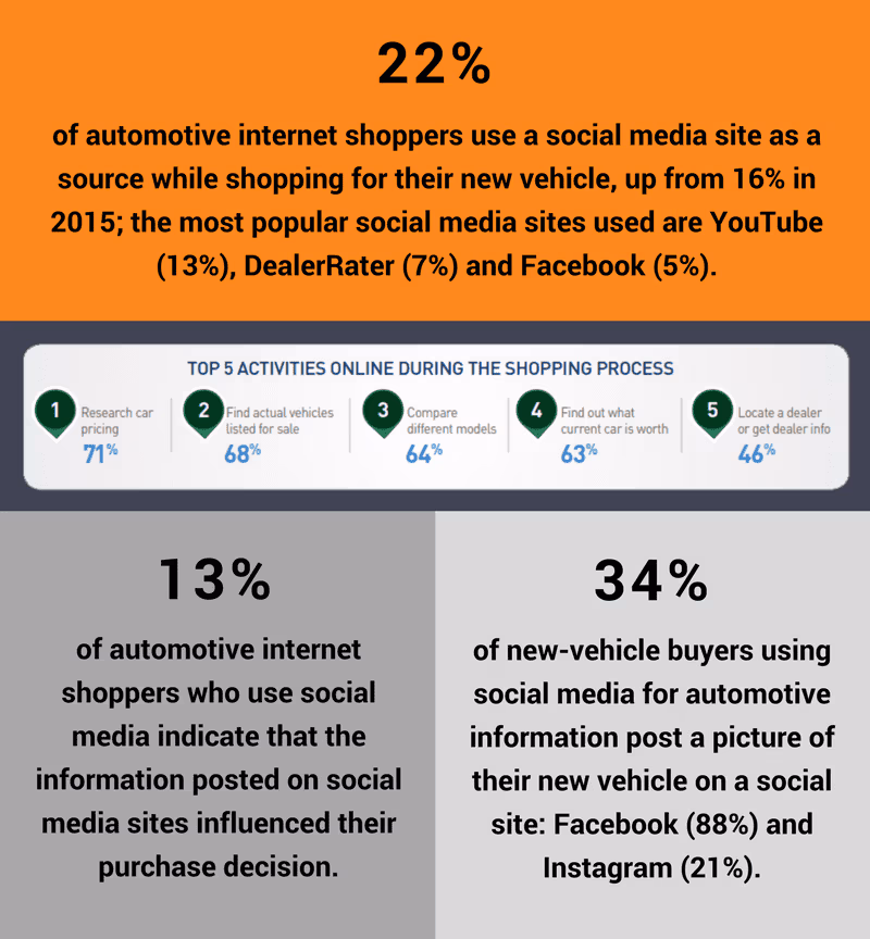 Infographic summarizing top car features and safety technologies for modern vehicles