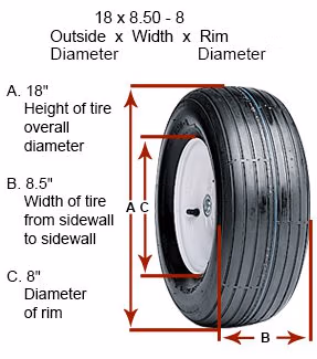 Summer car maintenance checks – tires and fluids Mechanic checking car tires and pressure at CRS Automotive in Hamilton