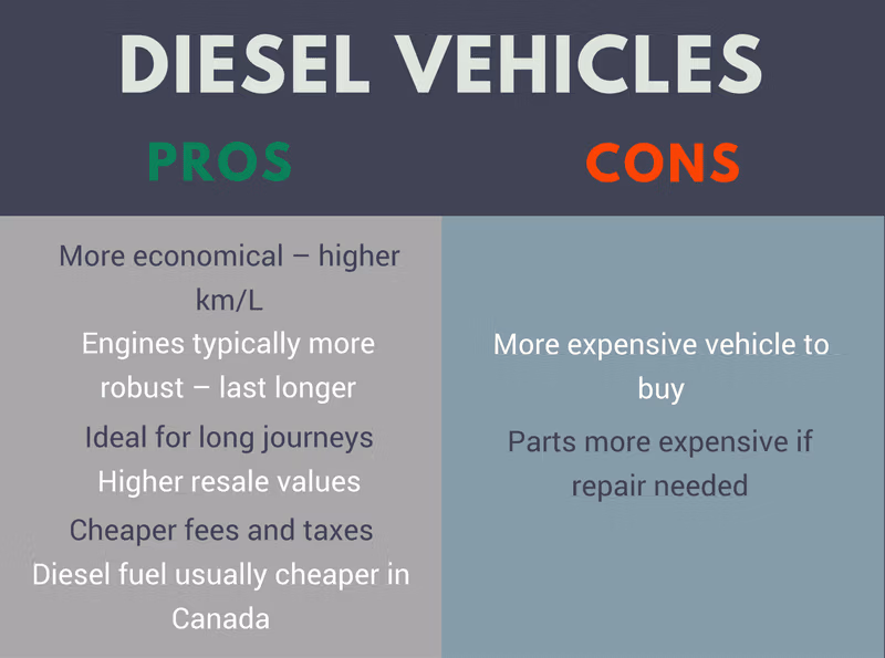 Comparison of diesel and gasoline vehicle ownership costs