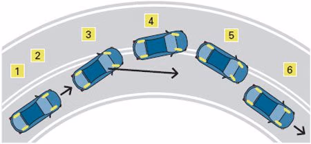 Infographic listing top car features and tech for safer driving