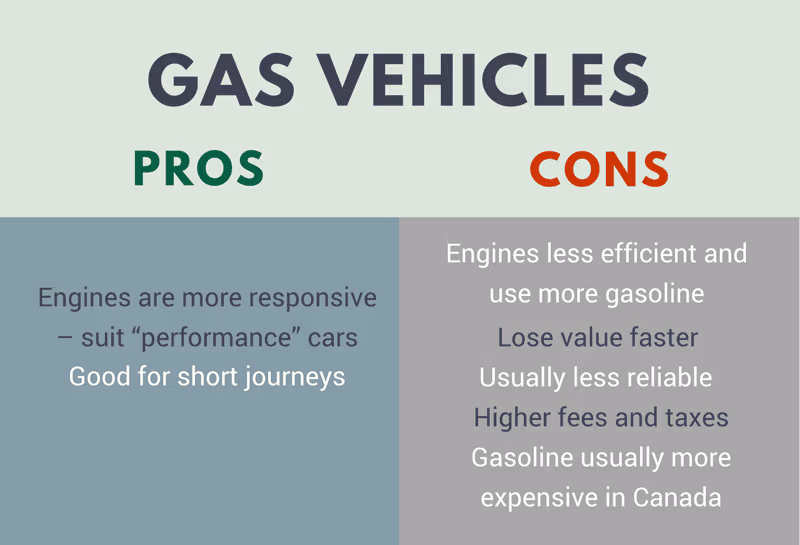 Comparison of gas vehicle ownership costs and considerations