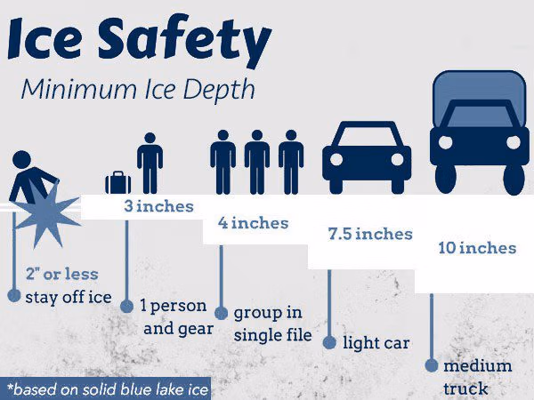 ice safety how thick ice
