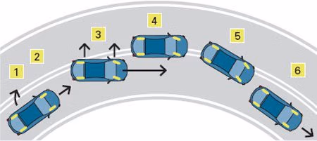 Infographic listing top car features and tech for safer driving