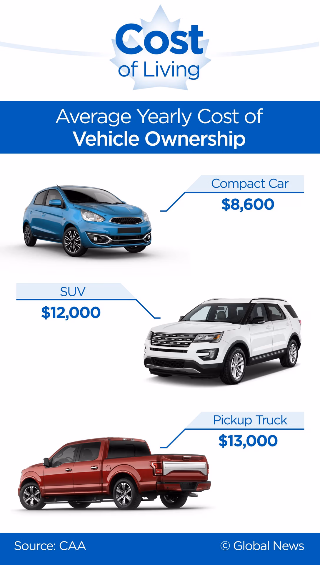 Infographic about vehicle ownership costs by brand and maintenance factors